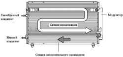 Контур дополнительного охлаждения