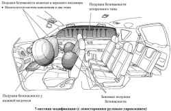 Подушки безопасности автомобиля Toyota Corolla Verso