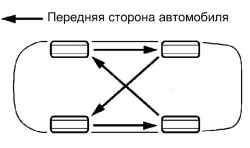 Схема переустановки колес