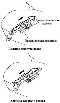 Экранирующая пластина сиденья