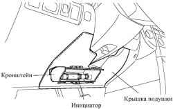 Подушка безопасности у коленей водителя