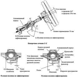 Механизм изменения наклона и высоты рулевой колонки