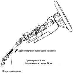 Первичные последствия столкновения