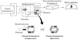 Выключатель в пряжке ремня безопасности водителя