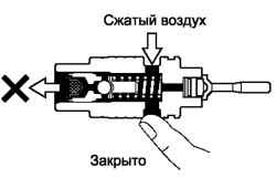 Проверка герметичности клапана