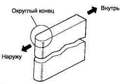 Схема установки лопастей насоса