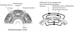 Конструкция стартера