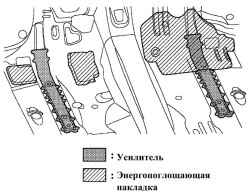 Усилители и энергопоглощающие накладки установленные в нижней части перегородки мотоотсека