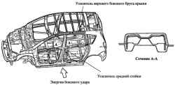 Конструкция, поглощающая энергию бокового удара