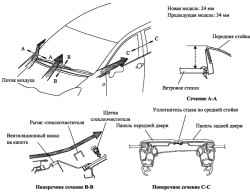 Снижение аэродинамического шума
