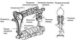 Клапанный механизм