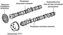 Распределительные валы