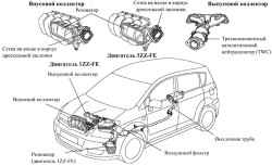 Система впуска и выпуска двигателей 1ZZ-FE И 3ZZ-FE
