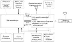 Блок-схема системы информционного дисплея
