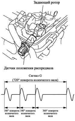 Датчик положения распредвала