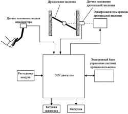 Структурная схема системы