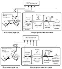 Схема работы датчика положения педали акселератора в аварийном режиме