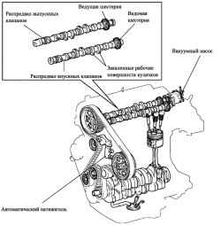 Клапанный механизм двигателя 1CD-FTV