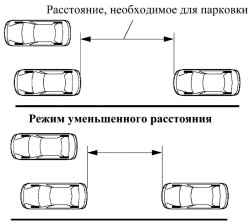 Схема режима парковки в ряд