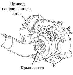 Турбокомпрессор двигателя 1CD-FTV