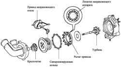 Компоненты турбокомпрессора