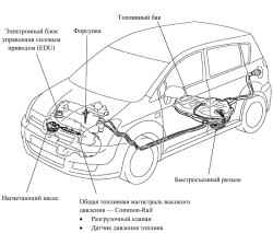 Топливная система автомобиля с двигателем 1CD-FTV