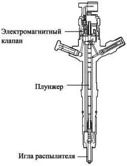 Конструкция форсунки