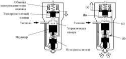 Принцип работы топливной форсунки