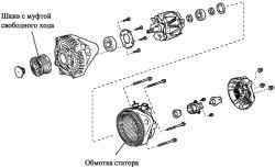 Компоненты генератора