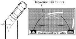 Схема движения в режиме пассивной помощи по указаниям парковочной линии