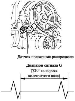 Датчик положения распредвала