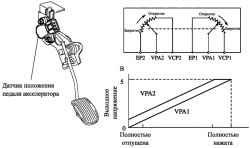 Датчик положения педали акселератора