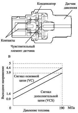 Датчик давления топлива