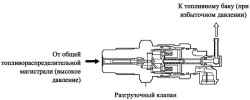 Схема работы перепускного клапана