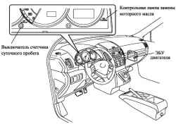 Расположение компонентов системы в салоне автомобиля