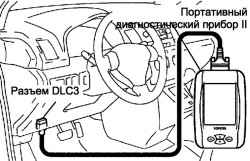 Подключение диагностического прибора