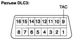 Контакт диагностического разъема при проверке без диагностического прибора