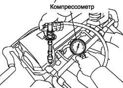 Установка компрессометра