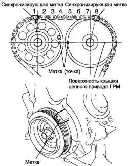 Установка поршня цилиндра №1 в ВМТ такта сжатия