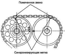 Совмещение звеньев с желтой меткой с синхронизирующими метками на шестернях распределительных валов
