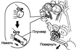 Проверка работы плунжера