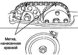 Места нанесения маток на цепь и ведущие шестерни распределительных валов