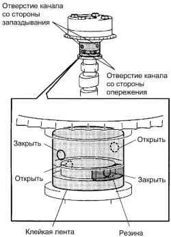 Схема установки клейкой ленты