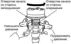 Проверка синхронизирующей муфты