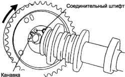 Установка синхронизирующей муфты