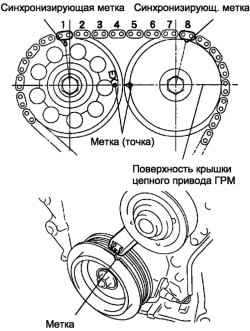 Совмещение синхронизирующих меток
