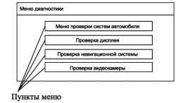 Окно меню самодиагностики