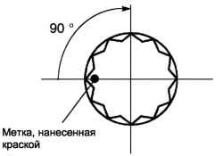 Места нанесения меток