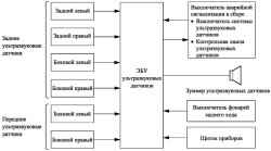 Блок-схема системы эхолокаторов