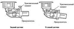 Расположение основных компонентов